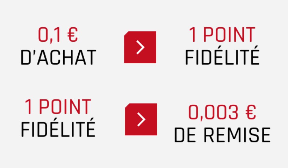 Cumulez des points sur vos achats GasGas
